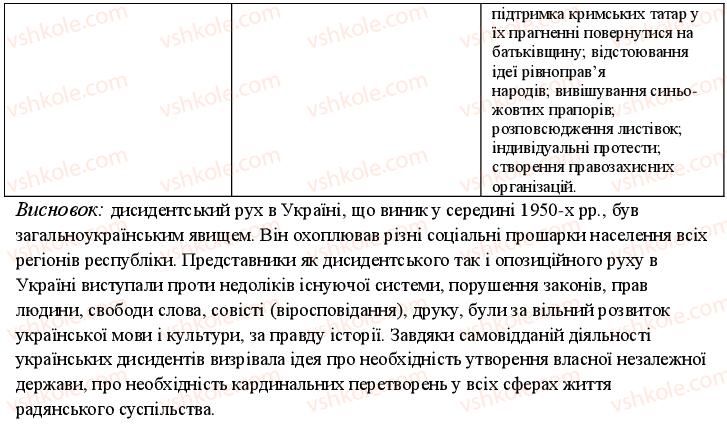 11-istoriya-ukrayini-oye-svyatokum-2011-kompleksnij-zoshit--uzagalnyuyuchij-kontrol-do-temi-4-variant-2-8-rnd8069.jpg