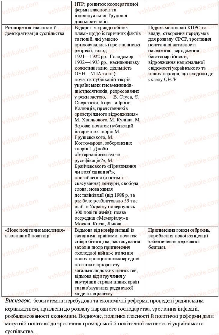 11-istoriya-ukrayini-oye-svyatokum-2011-kompleksnij-zoshit--uzagalnyuyuchij-kontrol-do-temi-5-variant-2-8-rnd8735.jpg