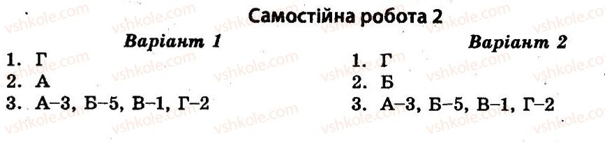 11-istoriya-ukrayini-vv-voropayeva-2011-test-kontrol--rozpad-radyanskogo-soyuzu-i-progoloshennya-nezalezhnosti-ukrayini-СР2.jpg