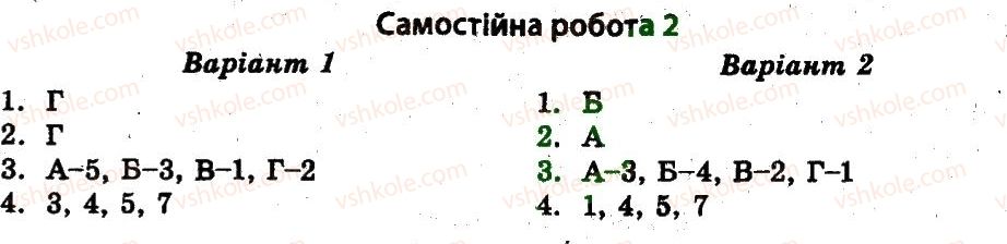 11-istoriya-ukrayini-vv-voropayeva-2011-test-kontrol--ukrayina-u-roki-drugoyi-svitovoyi-vijni-СР2.jpg