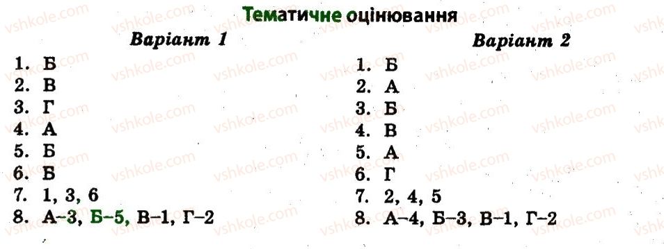 11-istoriya-ukrayini-vv-voropayeva-2011-test-kontrol--ukrayina-u-roki-drugoyi-svitovoyi-vijni-ТО.jpg