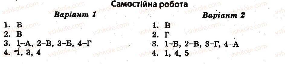 11-istoriya-ukrayini-vv-voropayeva-2011-test-kontrol--ukrayina-v-pershi-povoyenni-roki-СР.jpg