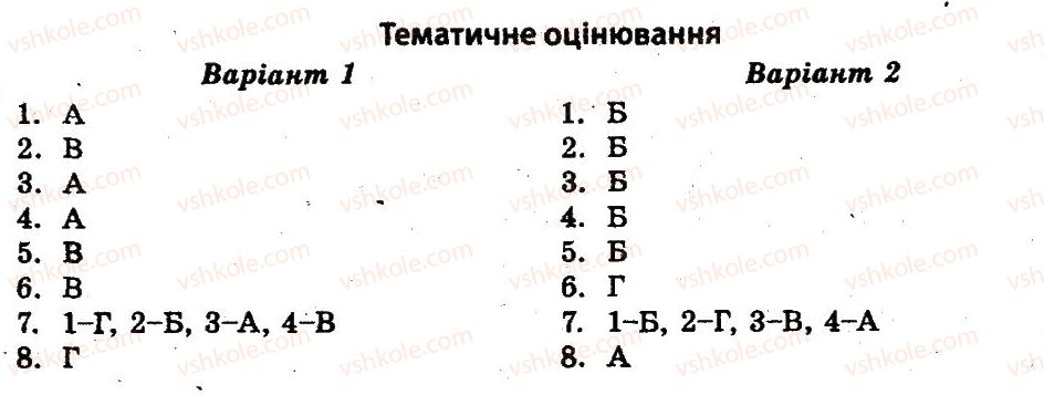 11-istoriya-ukrayini-vv-voropayeva-2011-test-kontrol--ukrayina-v-pershi-povoyenni-roki-ТО.jpg