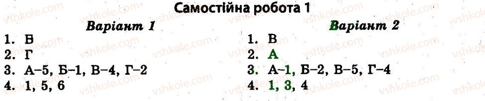 11-istoriya-ukrayini-vv-voropayeva-2011-test-kontrol--ukrayina-v-umovah-nezalezhnosti-СР.jpg