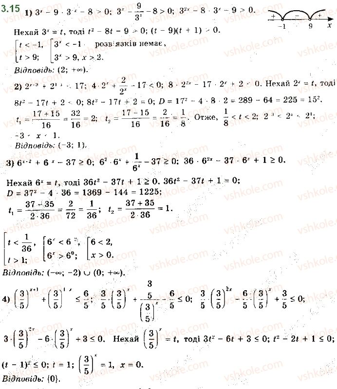 11-matematika-ag-merzlyak-da-nomirovskij-vb-polonskij-ms-yakir-2019--algebra-1-pokaznikova-ta-logarifmichna-funktsiyi-3-pokaznikovi-nerivnosti-15.jpg