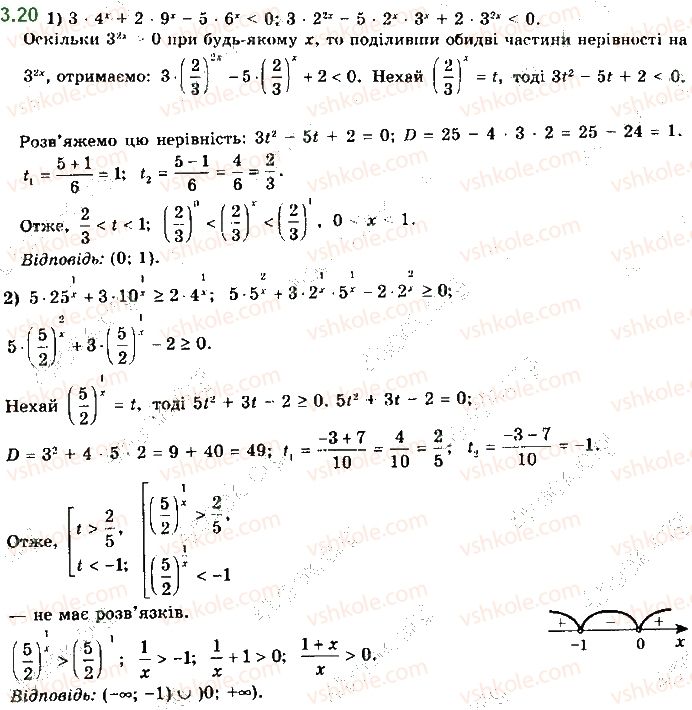 11-matematika-ag-merzlyak-da-nomirovskij-vb-polonskij-ms-yakir-2019--algebra-1-pokaznikova-ta-logarifmichna-funktsiyi-3-pokaznikovi-nerivnosti-20.jpg