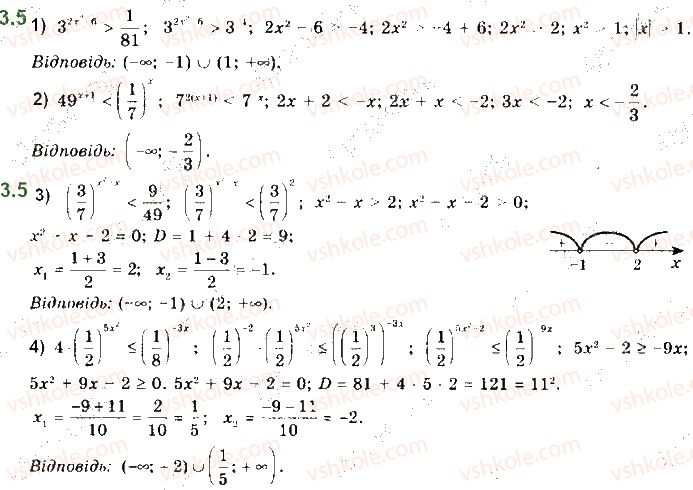 11-matematika-ag-merzlyak-da-nomirovskij-vb-polonskij-ms-yakir-2019--algebra-1-pokaznikova-ta-logarifmichna-funktsiyi-3-pokaznikovi-nerivnosti-5.jpg