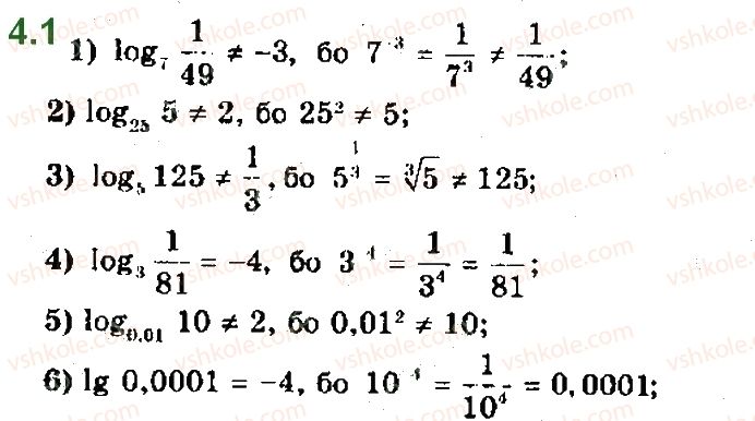 11-matematika-ag-merzlyak-da-nomirovskij-vb-polonskij-ms-yakir-2019--algebra-1-pokaznikova-ta-logarifmichna-funktsiyi-4-logarifm-i-jogo-vlastivosti-1.jpg