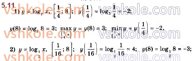 11-matematika-ag-merzlyak-da-nomirovskij-vb-polonskij-ms-yakir-2019--algebra1-pokaznikova-ta-logarifmichna-funktsiyi-5-logarifmichna-funktsiya-ta-yiyi-vlastivosti-11.jpg