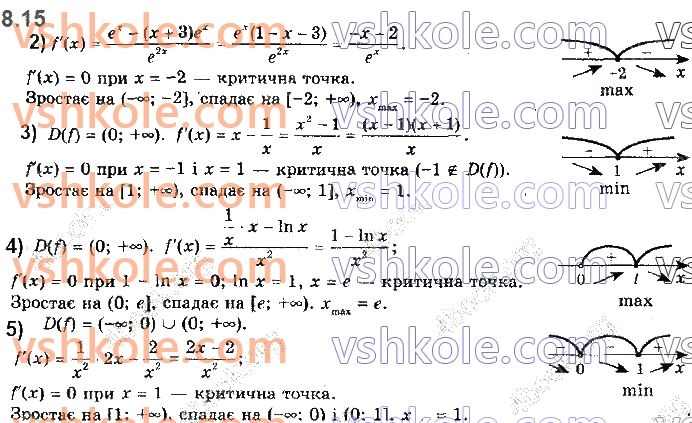 11-matematika-ag-merzlyak-da-nomirovskij-vb-polonskij-ms-yakir-2019--algebra1-pokaznikova-ta-logarifmichna-funktsiyi-8-pohidni-pokaznikovoyi-ta-logarifmichnoyi-funktsij-15.jpg