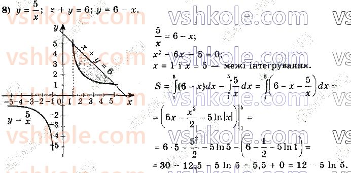11-matematika-ag-merzlyak-da-nomirovskij-vb-polonskij-ms-yakir-2019--algebra2-integral-i-jogo-zastosuvannya-11-ploscha-krivolinijnoyi-trapetsiyi-viznachenij-integral-11-rnd2640.jpg