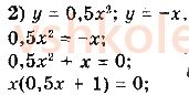 11-matematika-ag-merzlyak-da-nomirovskij-vb-polonskij-ms-yakir-2019--algebra2-integral-i-jogo-zastosuvannya-11-ploscha-krivolinijnoyi-trapetsiyi-viznachenij-integral-11-rnd2819.jpg