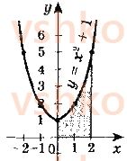 11-matematika-ag-merzlyak-da-nomirovskij-vb-polonskij-ms-yakir-2019--algebra2-integral-i-jogo-zastosuvannya-11-ploscha-krivolinijnoyi-trapetsiyi-viznachenij-integral-5-rnd5756.jpg