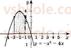 11-matematika-ag-merzlyak-da-nomirovskij-vb-polonskij-ms-yakir-2019--algebra2-integral-i-jogo-zastosuvannya-11-ploscha-krivolinijnoyi-trapetsiyi-viznachenij-integral-6-rnd5490.jpg