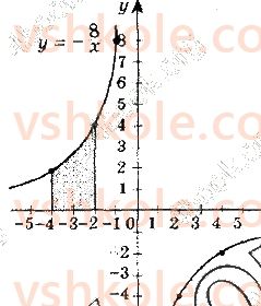 11-matematika-ag-merzlyak-da-nomirovskij-vb-polonskij-ms-yakir-2019--algebra2-integral-i-jogo-zastosuvannya-11-ploscha-krivolinijnoyi-trapetsiyi-viznachenij-integral-6-rnd8923.jpg
