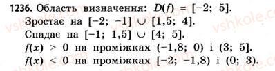 11-matematika-gp-bevz-vg-bevz-2011-riven-standartu--dodatkovi-zavdannya-1236.jpg