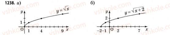 11-matematika-gp-bevz-vg-bevz-2011-riven-standartu--dodatkovi-zavdannya-1238.jpg