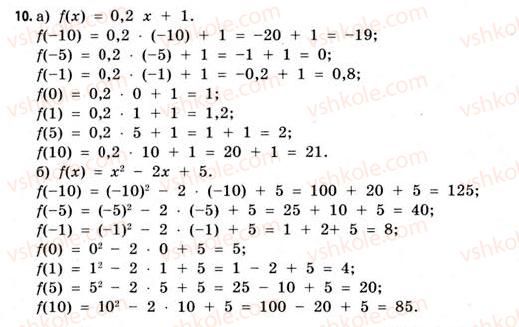 11-matematika-gp-bevz-vg-bevz-2011-riven-standartu--rozdil-1-pokaznikovi-ta-logarifmichni-funktsiyi-1-funktsiyi-ta-yih-osnovni-vlastivosti-10.jpg
