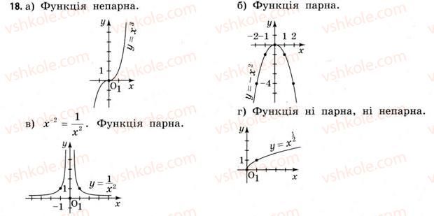 11-matematika-gp-bevz-vg-bevz-2011-riven-standartu--rozdil-1-pokaznikovi-ta-logarifmichni-funktsiyi-1-funktsiyi-ta-yih-osnovni-vlastivosti-18.jpg