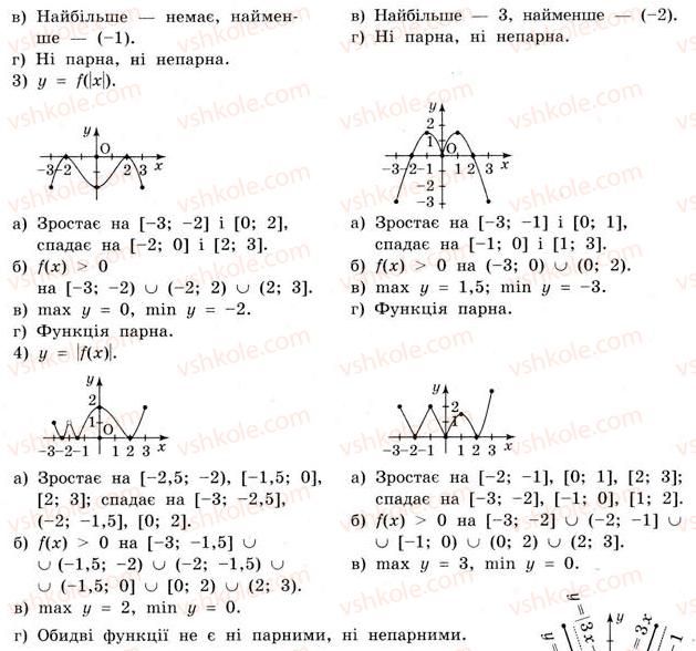 11-matematika-gp-bevz-vg-bevz-2011-riven-standartu--rozdil-1-pokaznikovi-ta-logarifmichni-funktsiyi-1-funktsiyi-ta-yih-osnovni-vlastivosti-29-rnd8759.jpg