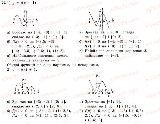 11-matematika-gp-bevz-vg-bevz-2011-riven-standartu--rozdil-1-pokaznikovi-ta-logarifmichni-funktsiyi-1-funktsiyi-ta-yih-osnovni-vlastivosti-29.jpg