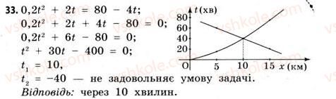 11-matematika-gp-bevz-vg-bevz-2011-riven-standartu--rozdil-1-pokaznikovi-ta-logarifmichni-funktsiyi-1-funktsiyi-ta-yih-osnovni-vlastivosti-33.jpg