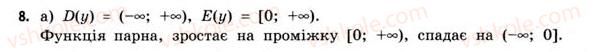 11-matematika-gp-bevz-vg-bevz-2011-riven-standartu--rozdil-1-pokaznikovi-ta-logarifmichni-funktsiyi-1-funktsiyi-ta-yih-osnovni-vlastivosti-8.jpg