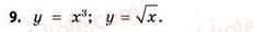 11-matematika-gp-bevz-vg-bevz-2011-riven-standartu--rozdil-1-pokaznikovi-ta-logarifmichni-funktsiyi-1-funktsiyi-ta-yih-osnovni-vlastivosti-9.jpg
