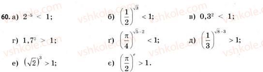 11-matematika-gp-bevz-vg-bevz-2011-riven-standartu--rozdil-1-pokaznikovi-ta-logarifmichni-funktsiyi-2-stepenevi-ta-pokaznikovi-funktsiyi-60.jpg