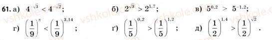 11-matematika-gp-bevz-vg-bevz-2011-riven-standartu--rozdil-1-pokaznikovi-ta-logarifmichni-funktsiyi-2-stepenevi-ta-pokaznikovi-funktsiyi-61.jpg