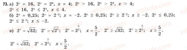 11-matematika-gp-bevz-vg-bevz-2011-riven-standartu--rozdil-1-pokaznikovi-ta-logarifmichni-funktsiyi-2-stepenevi-ta-pokaznikovi-funktsiyi-73.jpg
