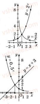 11-matematika-gp-bevz-vg-bevz-2011-riven-standartu--rozdil-1-pokaznikovi-ta-logarifmichni-funktsiyi-3-pokaznikovi-rivnyannya-ta-nerivnosti-116-rnd263.jpg
