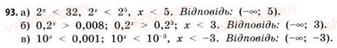 11-matematika-gp-bevz-vg-bevz-2011-riven-standartu--rozdil-1-pokaznikovi-ta-logarifmichni-funktsiyi-3-pokaznikovi-rivnyannya-ta-nerivnosti-93.jpg