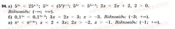 11-matematika-gp-bevz-vg-bevz-2011-riven-standartu--rozdil-1-pokaznikovi-ta-logarifmichni-funktsiyi-3-pokaznikovi-rivnyannya-ta-nerivnosti-94.jpg