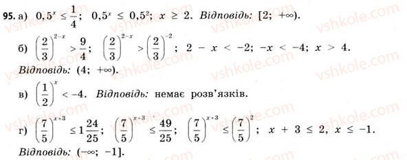 11-matematika-gp-bevz-vg-bevz-2011-riven-standartu--rozdil-1-pokaznikovi-ta-logarifmichni-funktsiyi-3-pokaznikovi-rivnyannya-ta-nerivnosti-95.jpg