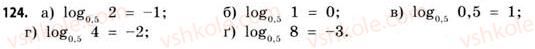 11-matematika-gp-bevz-vg-bevz-2011-riven-standartu--rozdil-1-pokaznikovi-ta-logarifmichni-funktsiyi-4-logarifmi-ta-logarifmichni-funktsiyi-124.jpg