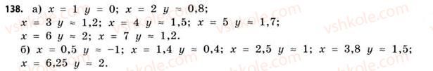 11-matematika-gp-bevz-vg-bevz-2011-riven-standartu--rozdil-1-pokaznikovi-ta-logarifmichni-funktsiyi-4-logarifmi-ta-logarifmichni-funktsiyi-138.jpg