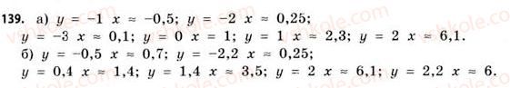 11-matematika-gp-bevz-vg-bevz-2011-riven-standartu--rozdil-1-pokaznikovi-ta-logarifmichni-funktsiyi-4-logarifmi-ta-logarifmichni-funktsiyi-139.jpg