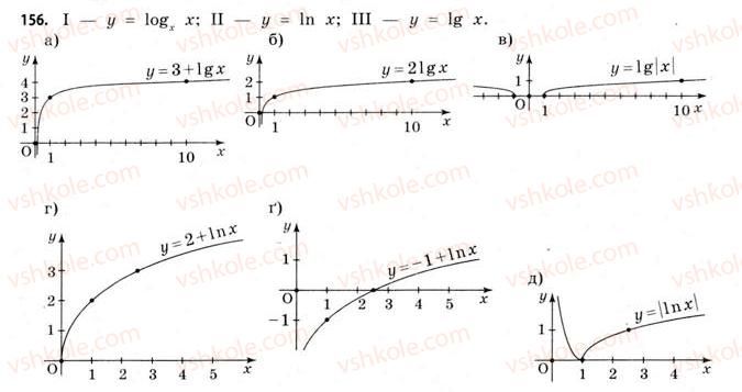 11-matematika-gp-bevz-vg-bevz-2011-riven-standartu--rozdil-1-pokaznikovi-ta-logarifmichni-funktsiyi-4-logarifmi-ta-logarifmichni-funktsiyi-156.jpg