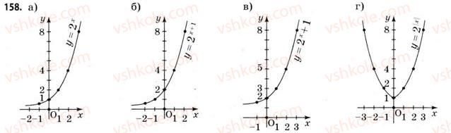11-matematika-gp-bevz-vg-bevz-2011-riven-standartu--rozdil-1-pokaznikovi-ta-logarifmichni-funktsiyi-4-logarifmi-ta-logarifmichni-funktsiyi-158.jpg