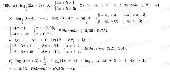 11-matematika-gp-bevz-vg-bevz-2011-riven-standartu--rozdil-1-pokaznikovi-ta-logarifmichni-funktsiyi-5-logarifmichni-rivnyannya-ta-nerivnosti-180.jpg