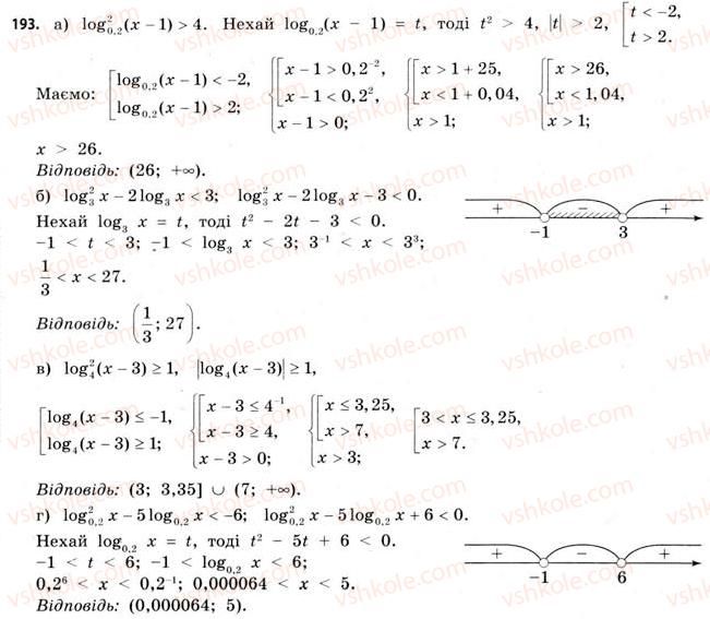 11-matematika-gp-bevz-vg-bevz-2011-riven-standartu--rozdil-1-pokaznikovi-ta-logarifmichni-funktsiyi-5-logarifmichni-rivnyannya-ta-nerivnosti-193.jpg