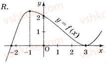 11-matematika-gp-bevz-vg-bevz-2011-riven-standartu--rozdil-2-pohidna-ta-yiyi-zastosuvannya-10-zastosuvannya-pohidnoyi-dlya-doslidzhennya-funktsij-353-rnd9919.jpg