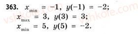 11-matematika-gp-bevz-vg-bevz-2011-riven-standartu--rozdil-2-pohidna-ta-yiyi-zastosuvannya-10-zastosuvannya-pohidnoyi-dlya-doslidzhennya-funktsij-363.jpg