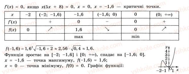 11-matematika-gp-bevz-vg-bevz-2011-riven-standartu--rozdil-2-pohidna-ta-yiyi-zastosuvannya-10-zastosuvannya-pohidnoyi-dlya-doslidzhennya-funktsij-377-rnd6555.jpg