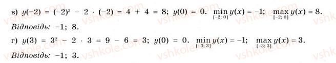 11-matematika-gp-bevz-vg-bevz-2011-riven-standartu--rozdil-2-pohidna-ta-yiyi-zastosuvannya-11-najbilshi-ta-najmenshi-znachennya-funktsiyi-387-rnd2602.jpg