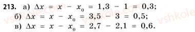 11-matematika-gp-bevz-vg-bevz-2011-riven-standartu--rozdil-2-pohidna-ta-yiyi-zastosuvannya-6-granitsya-funktsiyi-213.jpg