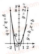 11-matematika-gp-bevz-vg-bevz-2011-riven-standartu--rozdil-2-pohidna-ta-yiyi-zastosuvannya-7-dotichna-do-grafika-funktsiyi-pohidna-246-rnd6879.jpg