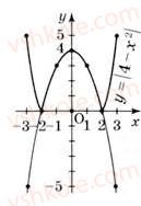 11-matematika-gp-bevz-vg-bevz-2011-riven-standartu--rozdil-2-pohidna-ta-yiyi-zastosuvannya-9-pohidna-skladenoyi-funktsiyi-338-rnd7010.jpg