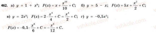11-matematika-gp-bevz-vg-bevz-2011-riven-standartu--rozdil-3-integral-ta-jogo-zastosuvannya-13-pervisna-462.jpg